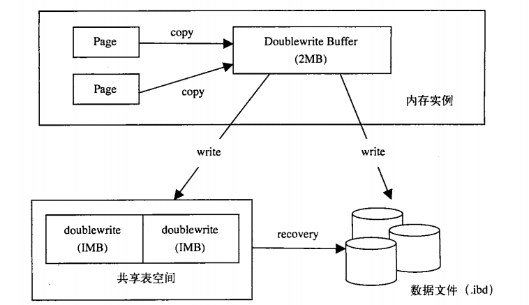 大厂面试超高频MySQL题目（含答案）：基础+索引+事务+锁