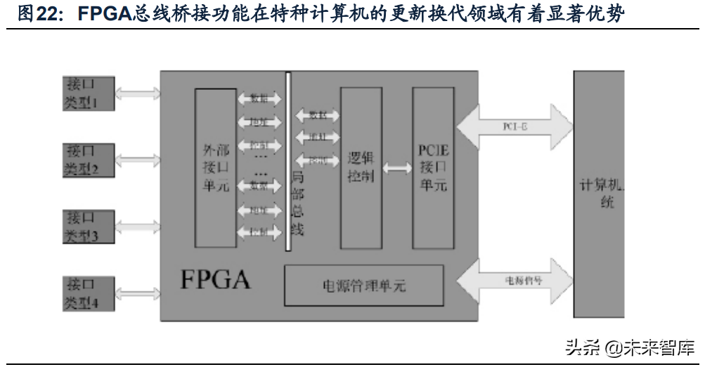 军工电子行业专题报告：探军工FPGA厂商成长之路