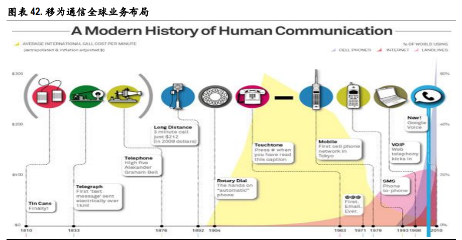 通信行业2021年投资策略：关键词，出海、下沉、流量