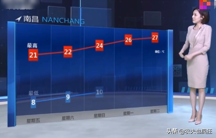 俗语“冬至中，单衣就过冬”，今年哪天冬至？暖冬已成定局了吗？