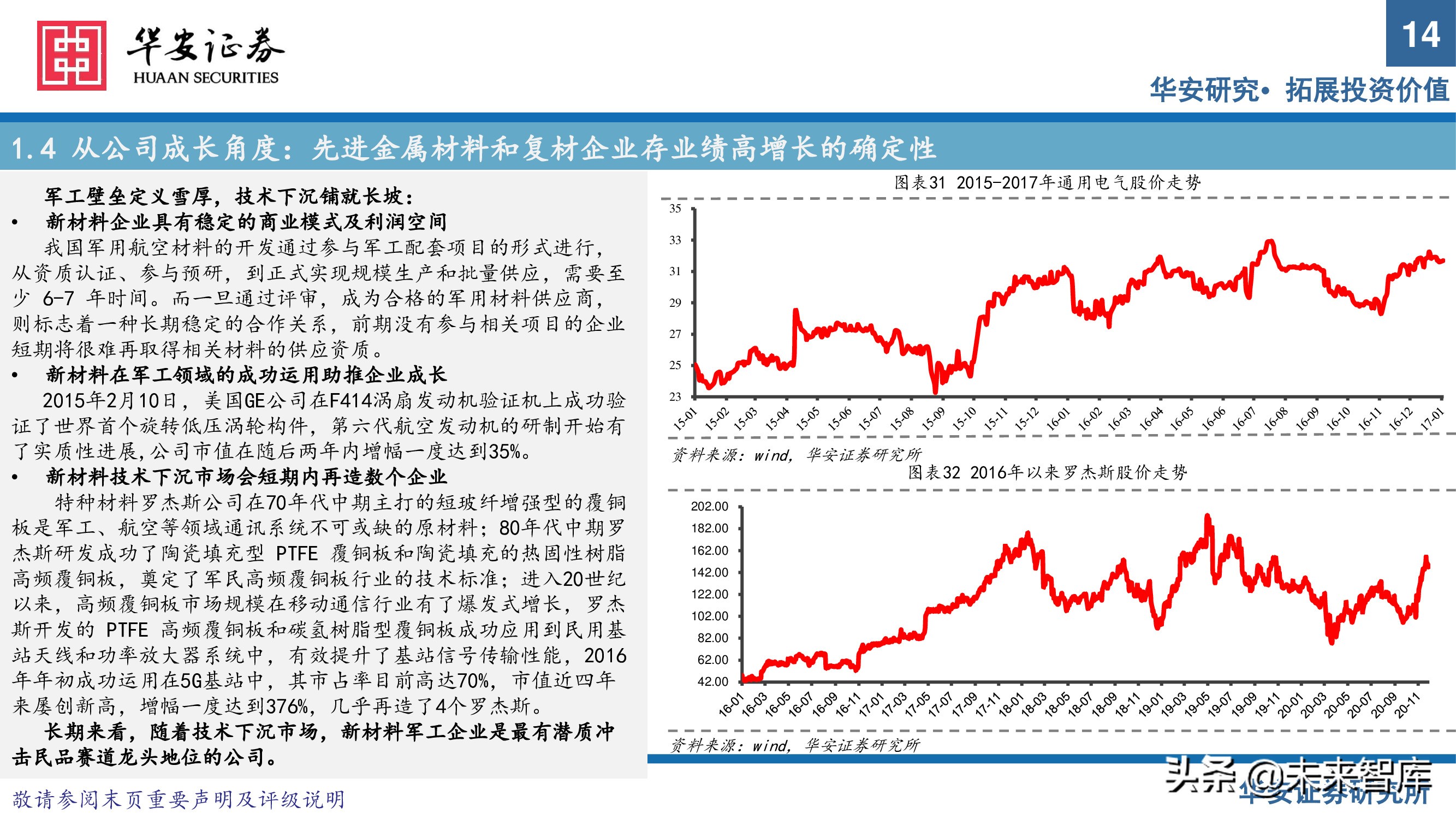 军工新材料行业专题研究报告：把握优质赛道发展契机