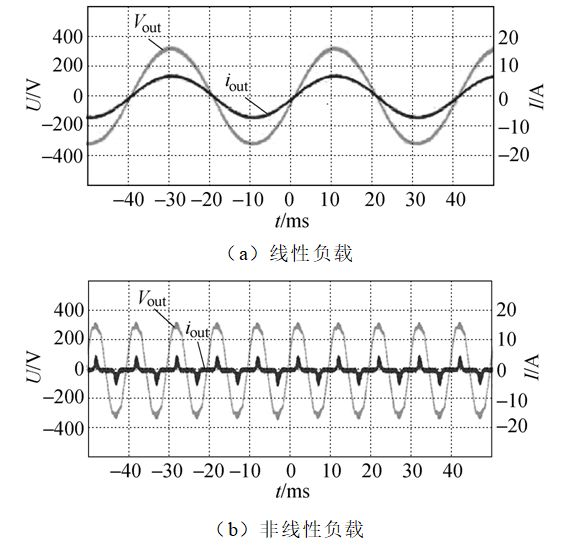 不間斷電源系統選型及其性能評估