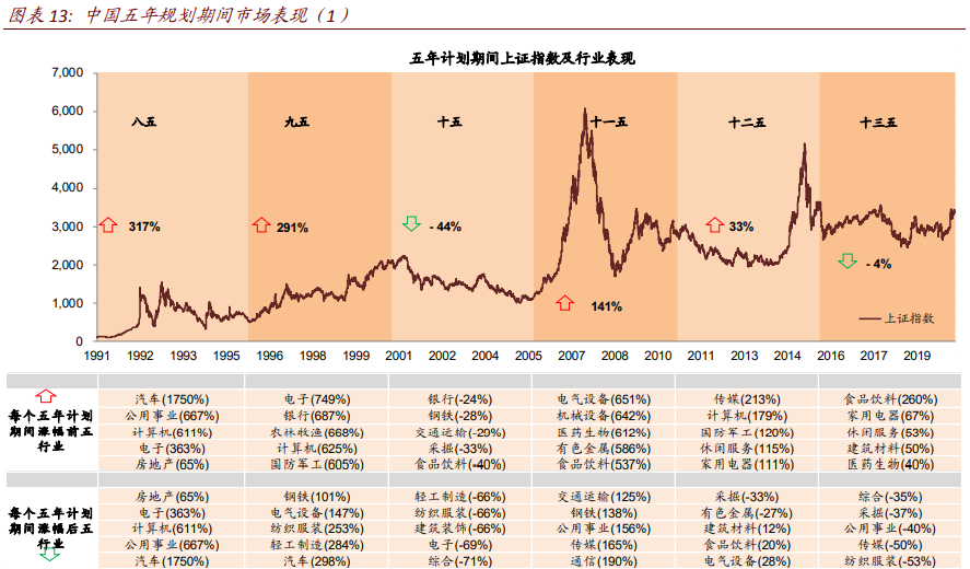十四五规划解析：八大主线看十四五