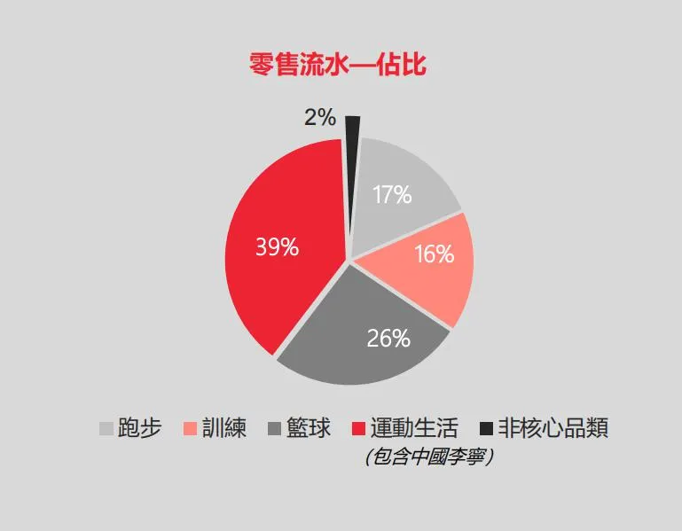 内敛李宁，刀刃朝里
