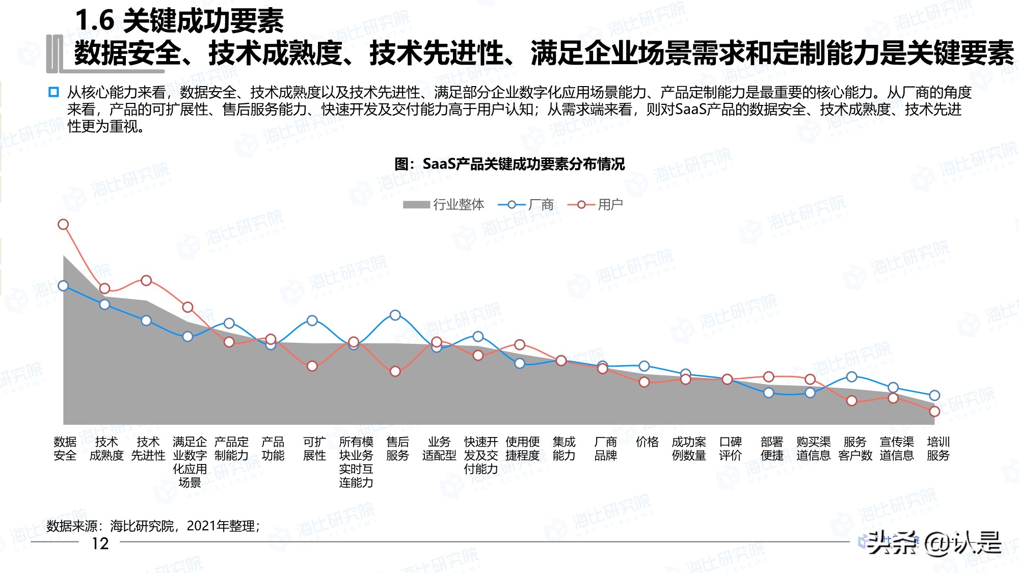 2021年中国SaaS市场研究报告