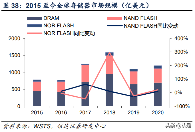 复旦微电深度研究报告：FPGA星辰大海，复旦微中流砥柱