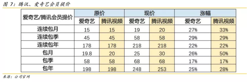 “优爱腾”们的内忧外患