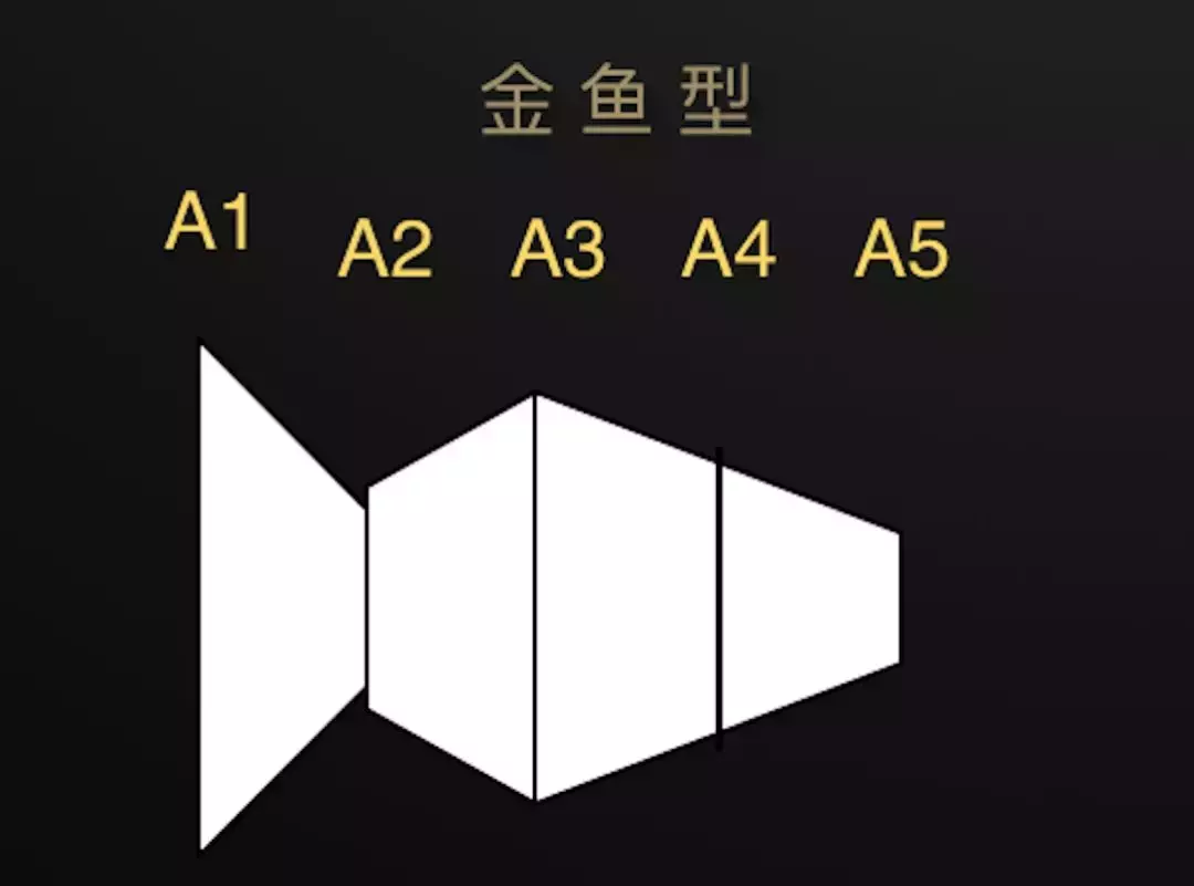 曹虎:掌握科特勒4种营销模型,超过无数竞争对手!