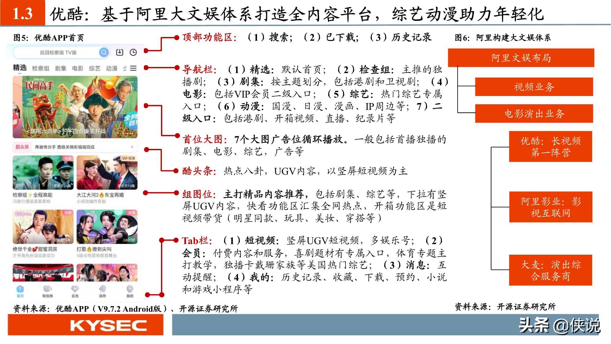 “获客、留存、变现”：六大视频平台深度对比（深度）