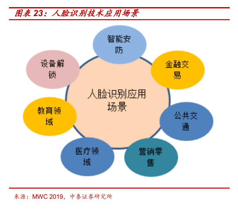 全志科技专题研究：受益AIOT爆发，智能SOC迎新成长