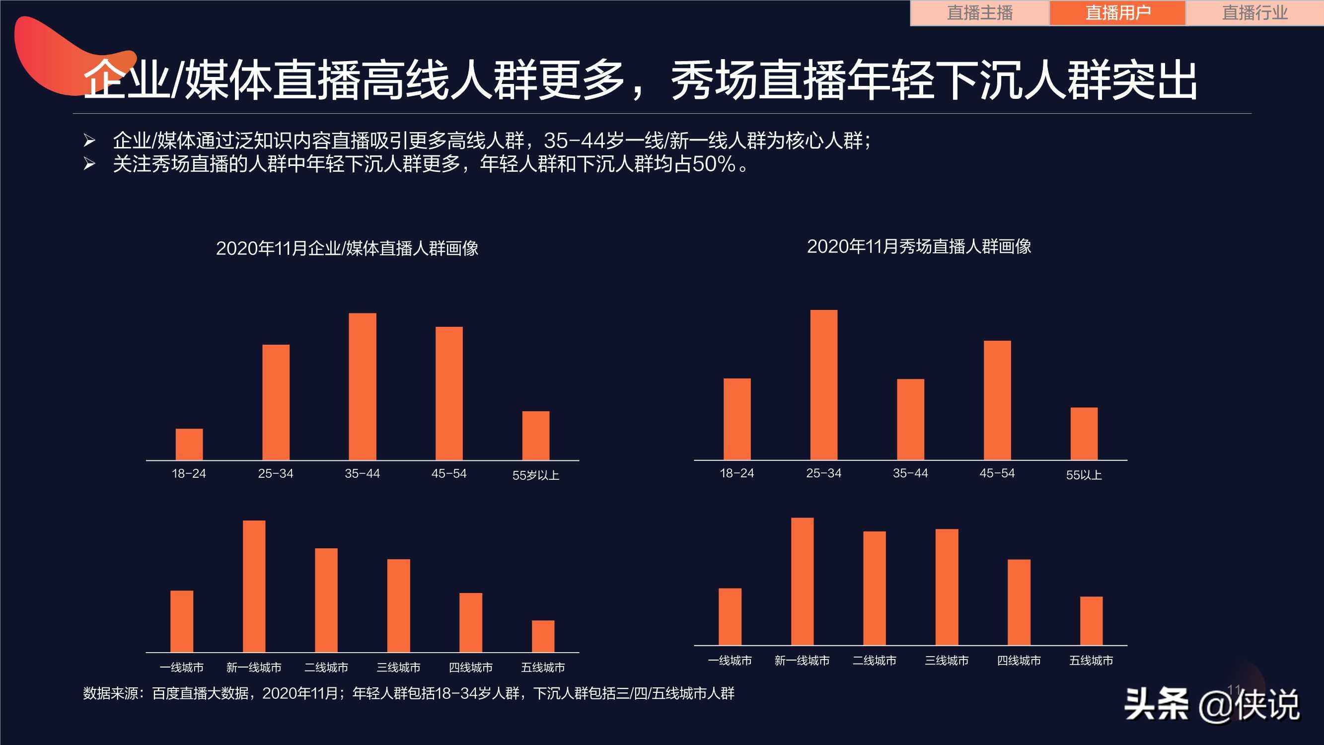 激活营销新形态，百度直播生态洞察报告