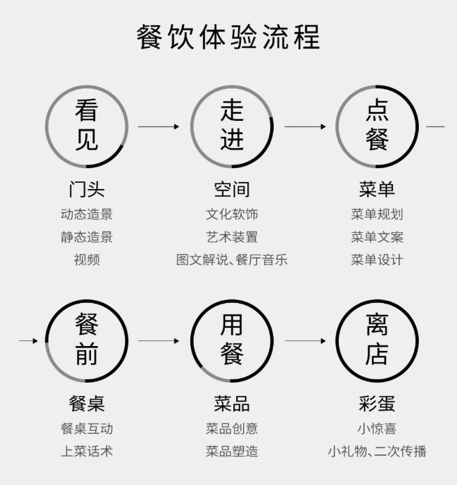 如何让品牌自传播？