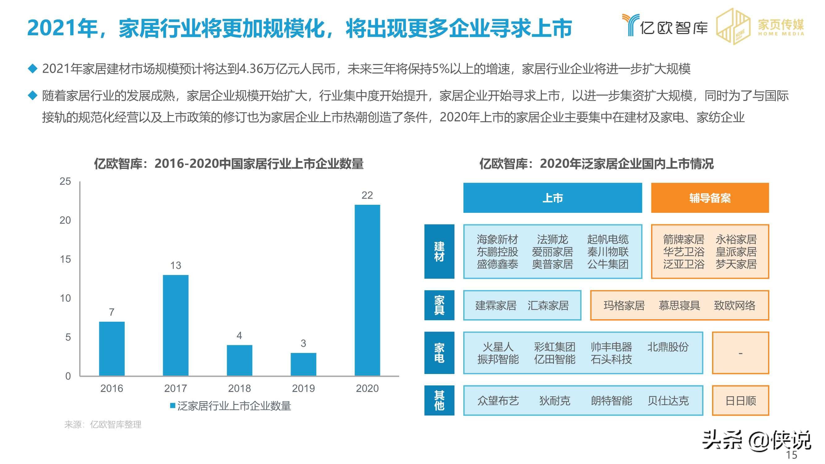 2020-2021家居行业年度盘点报告（亿欧智库）