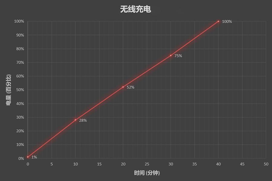 小米10至尊纪念版体验：岂止是拍照？告诉你什么叫超级旗舰