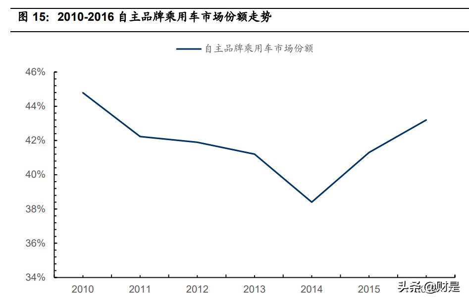 比亚迪专题研究报告：比亚迪乘用车的布局演变与战术分析