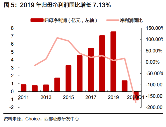 欣旺达深度解析：锂离子电池模组龙头，多业务并进未来可期