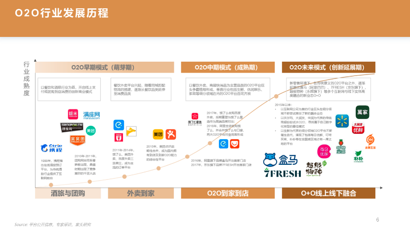 重磅 | 2019-2020年中国快速消费品O2O行业报告