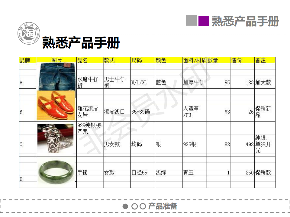 电商淘宝天猫客服培训全套资料-售前准备