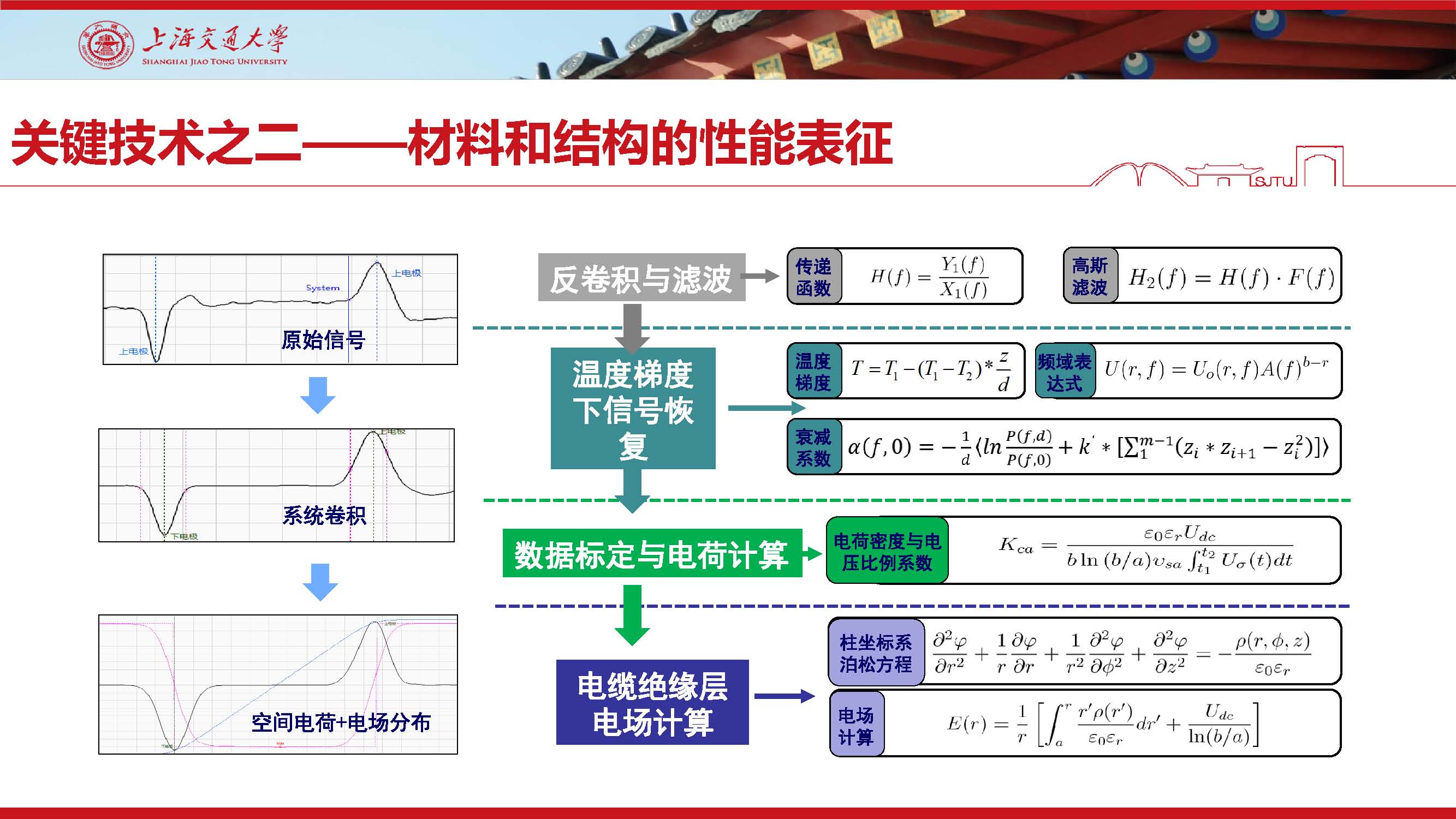 上海交大尹毅教授：挤包绝缘超高压直流电缆关键技术及应对策略