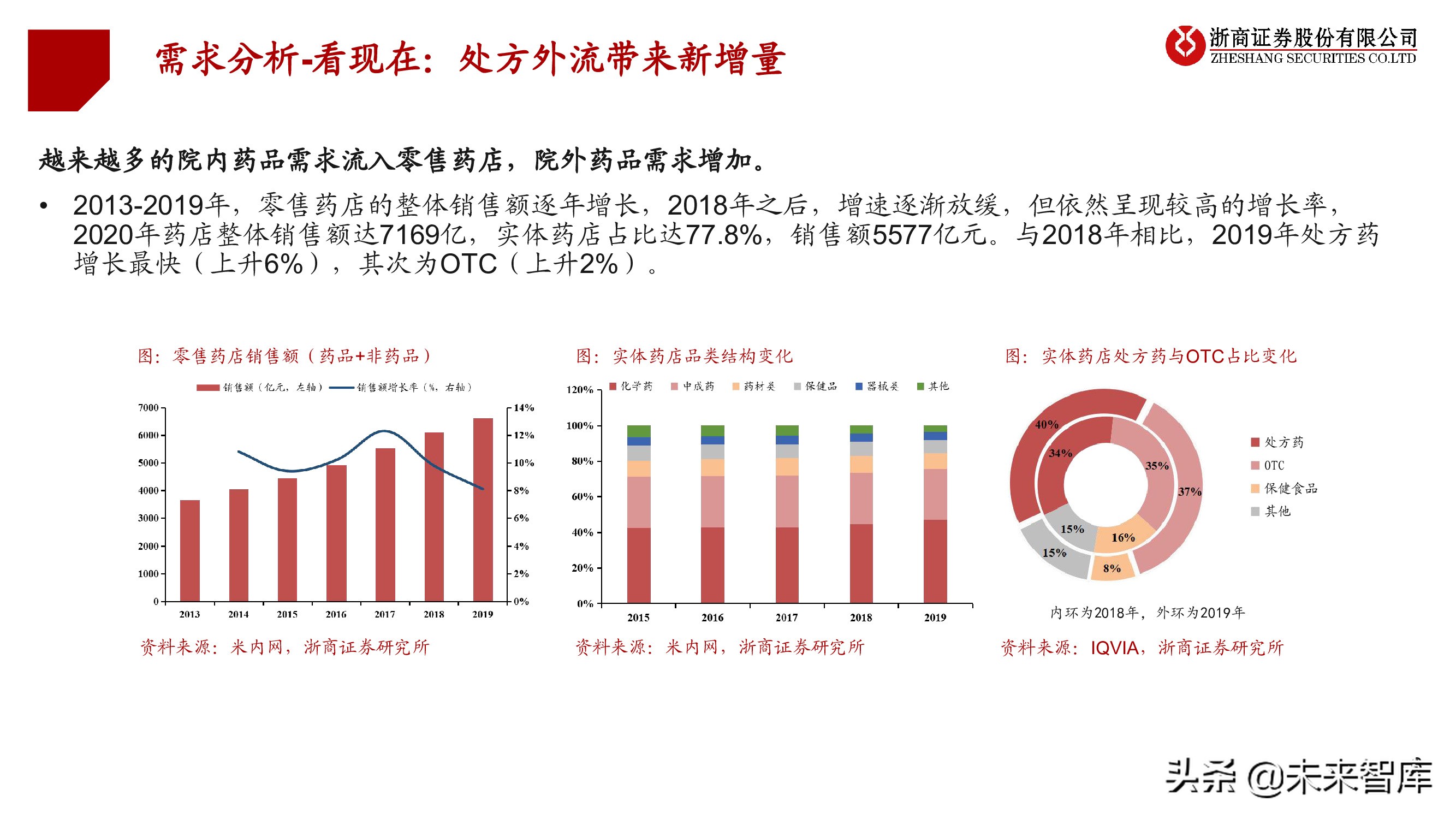 连锁药店行业投资框架：中美日比较下的深度思考