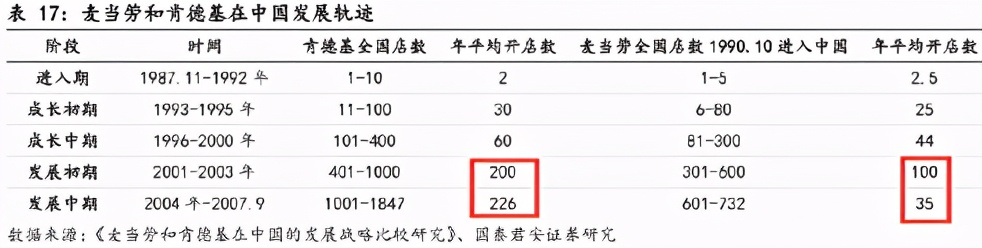 “伪装”成德克士的肯德基，要把麦当劳逼疯了