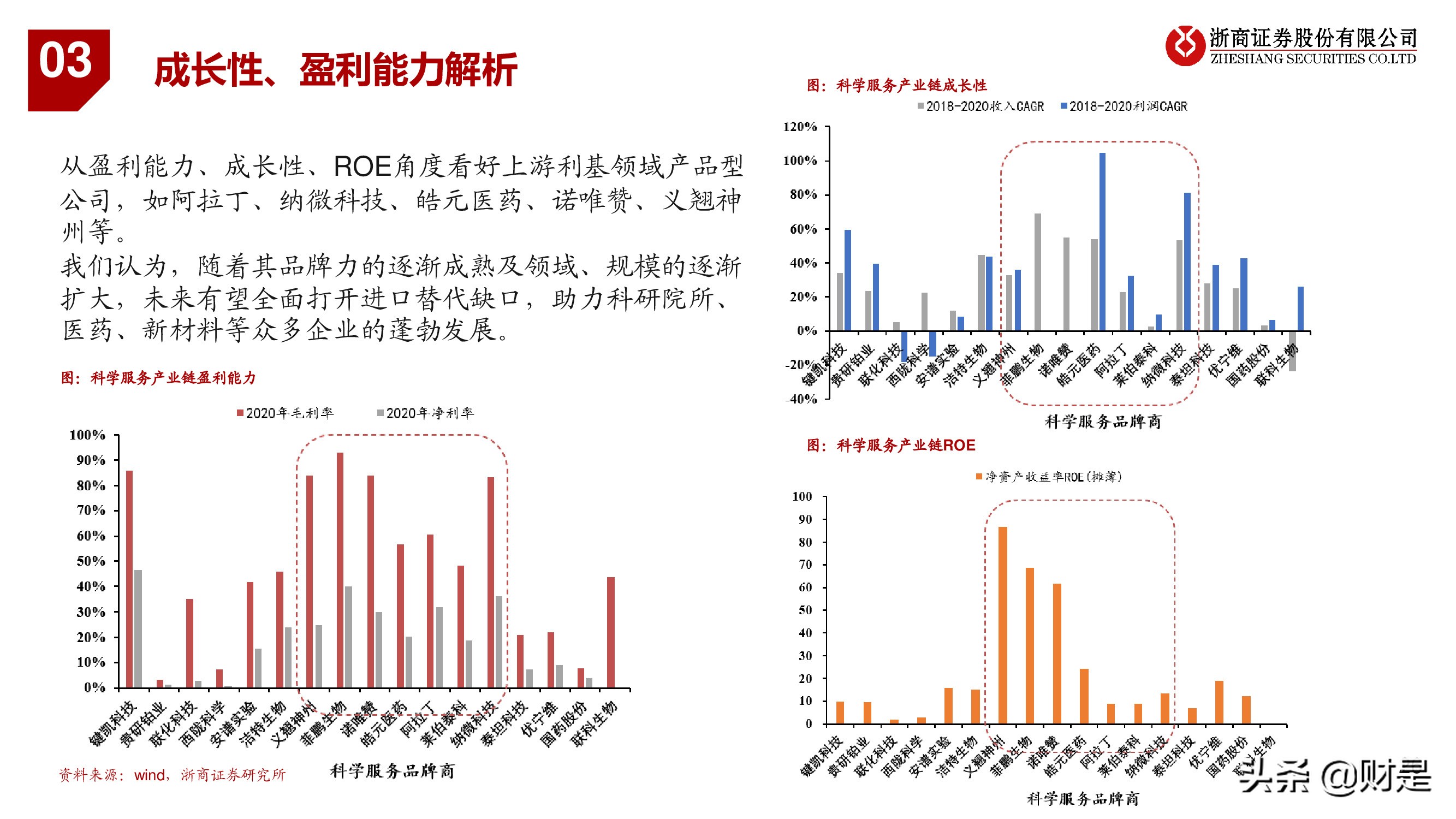 医药行业秋季投资策略：医药“芯”科技，上游新崛起