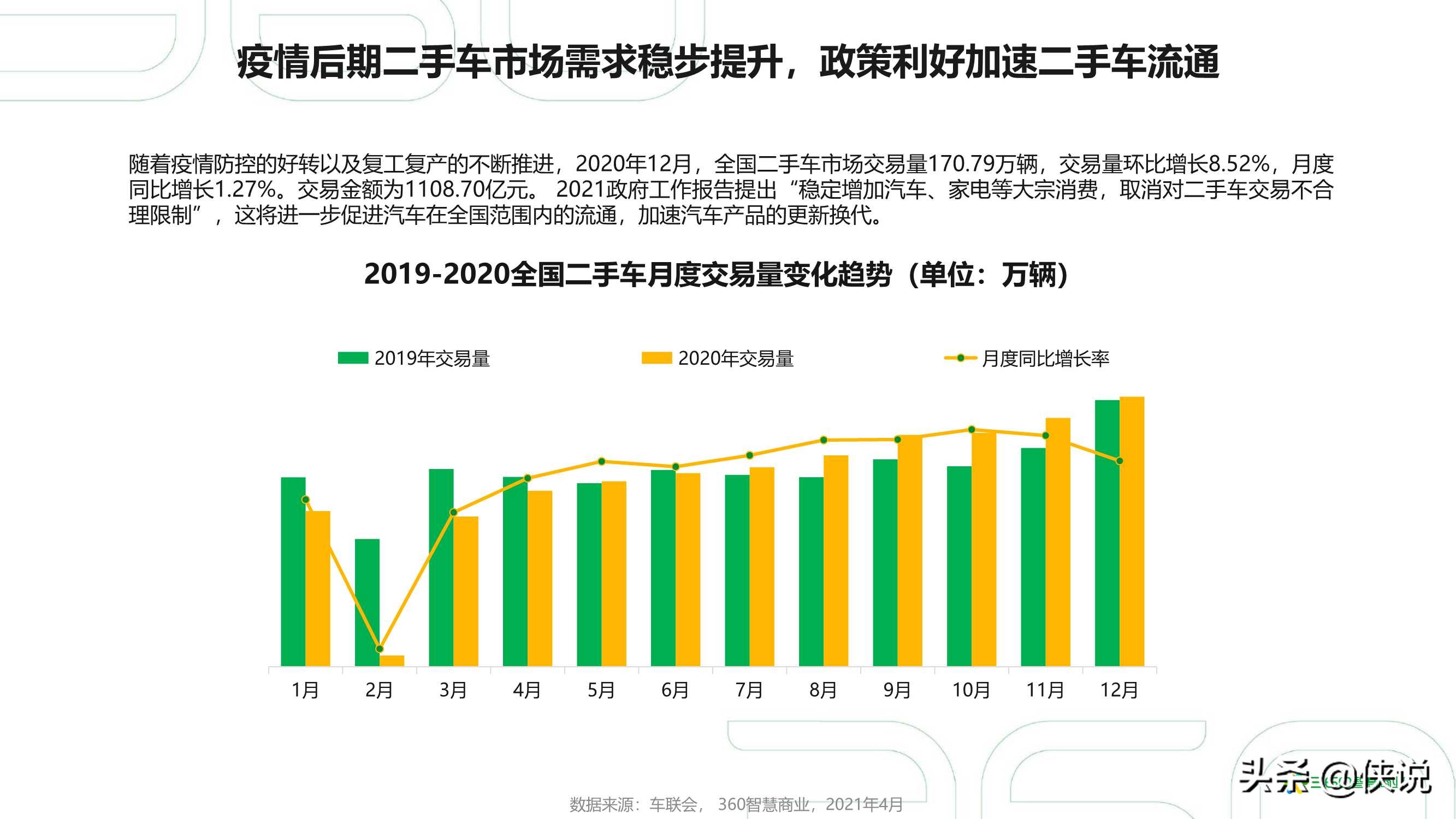 2021年中国汽车行业研究报告