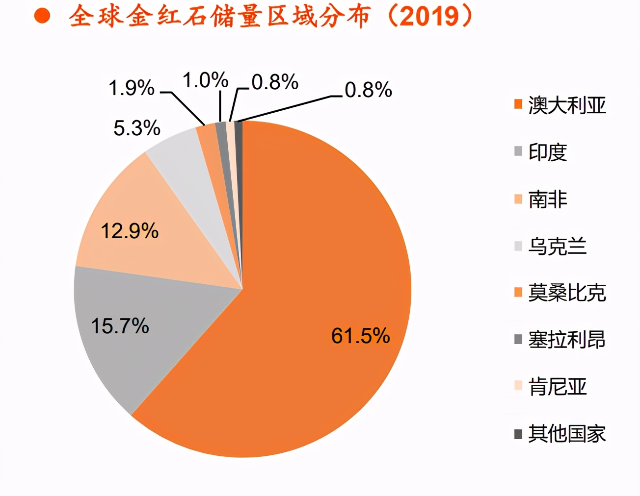 钛材行业专题报告：中高端需求驱动行业增长
