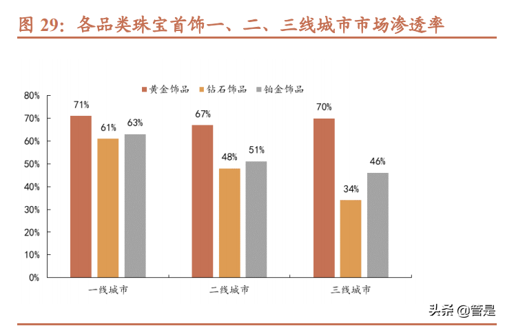 菜百股份新股分析：中国黄金第一家，稳健腾飞正当时