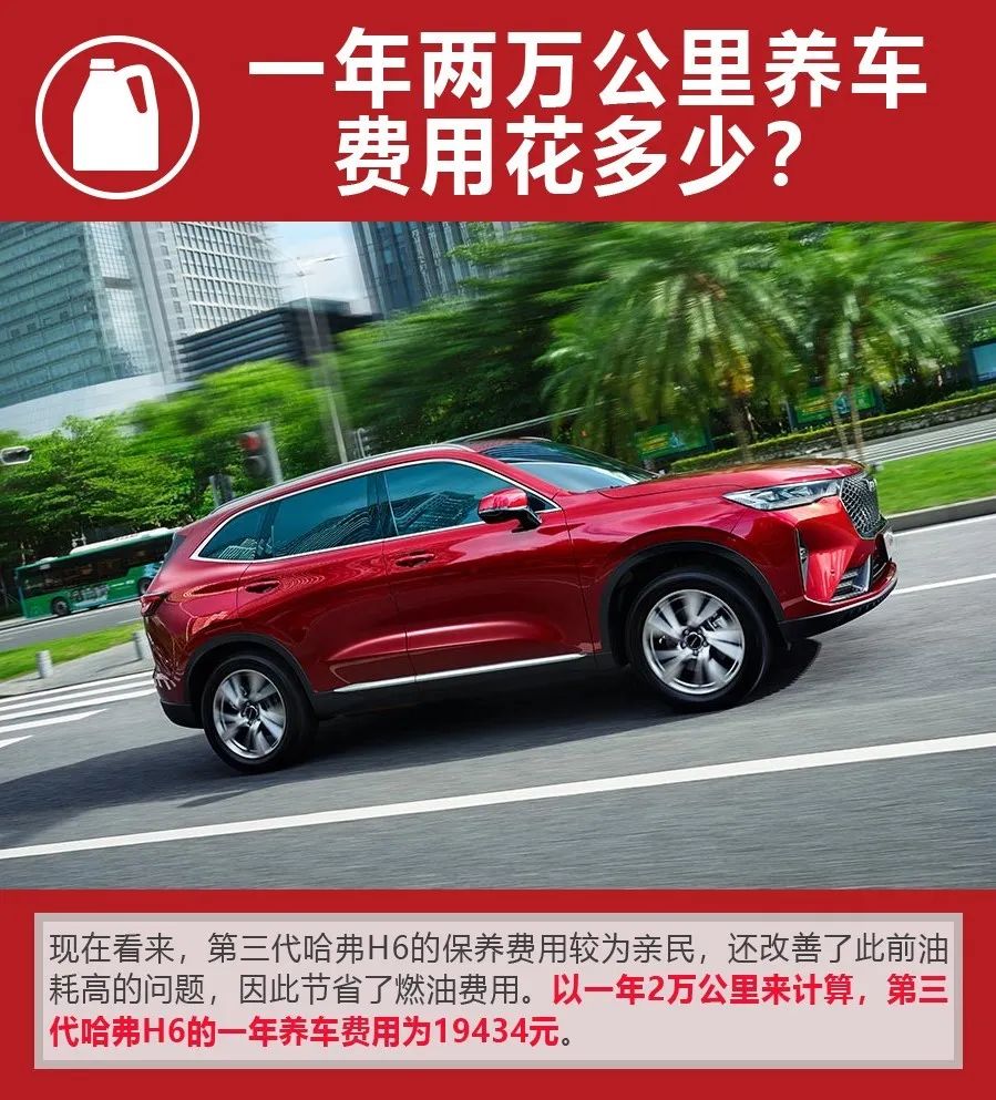 月薪4000就能养得起，第三代哈弗H6购车、养车费用分析