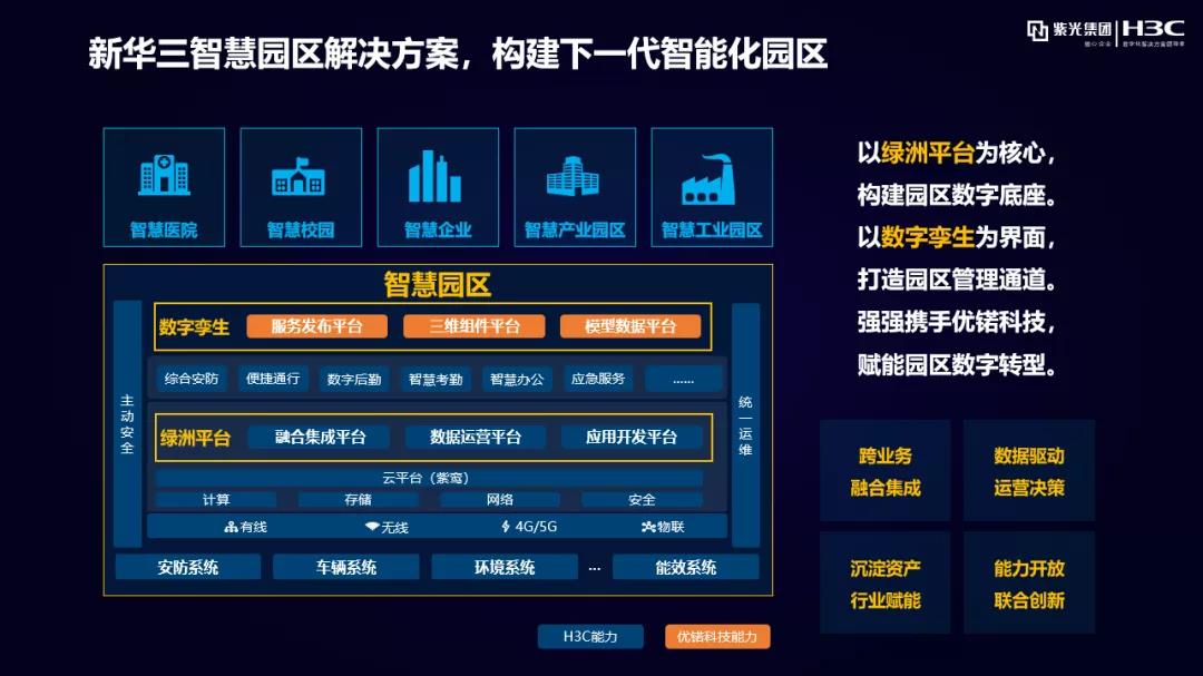 无界生态 | 新华三携手UINO优锘科技，以数字孪生构建园区新世界