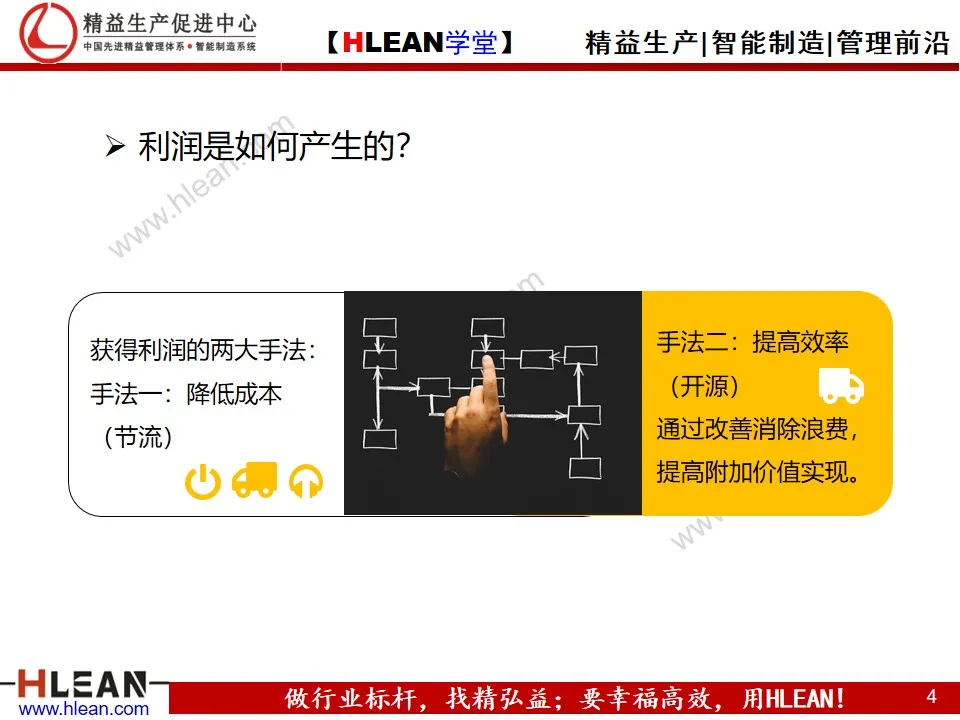 「精益学堂」企业精益管理入门