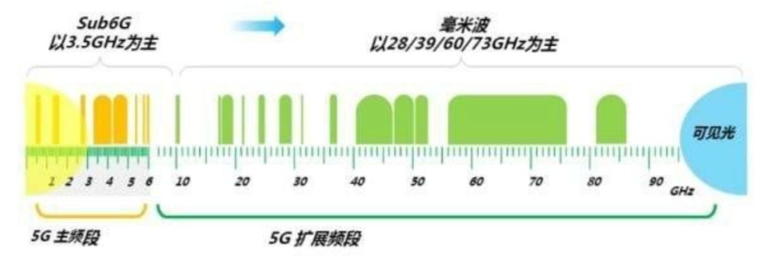 不懂 N79 频段？一旦买这些 5G 手机，你就基本告别中国移动了