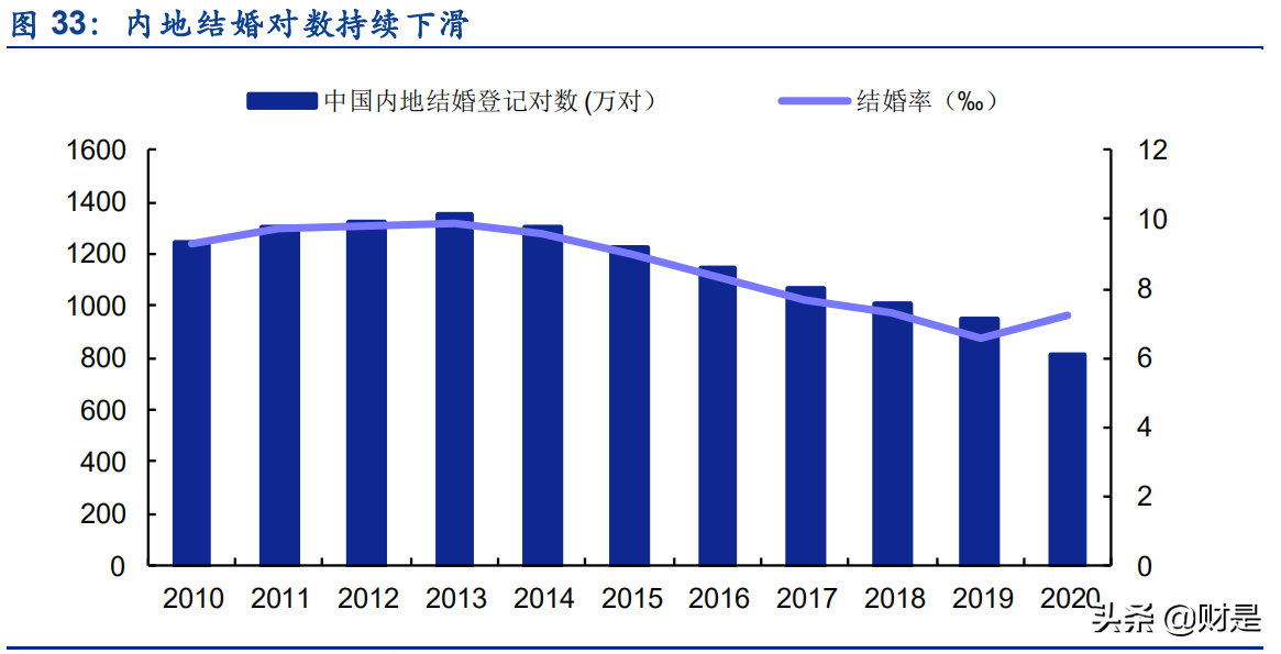 黄金珠宝行业研究报告：渠道规模筑就壁垒，需求升级驱动成长