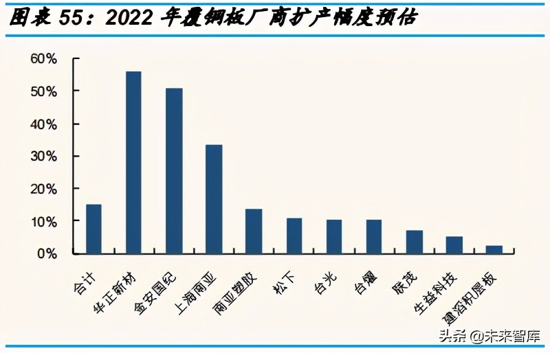 覆铜板行业研究：覆铜板进入溢价阶段，持续性几何？