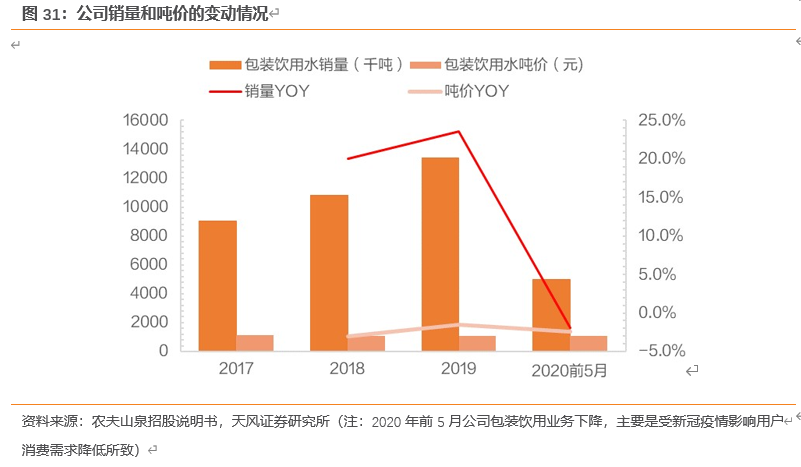 农夫山泉深度剖析：站在软饮料黄金分割点的王者