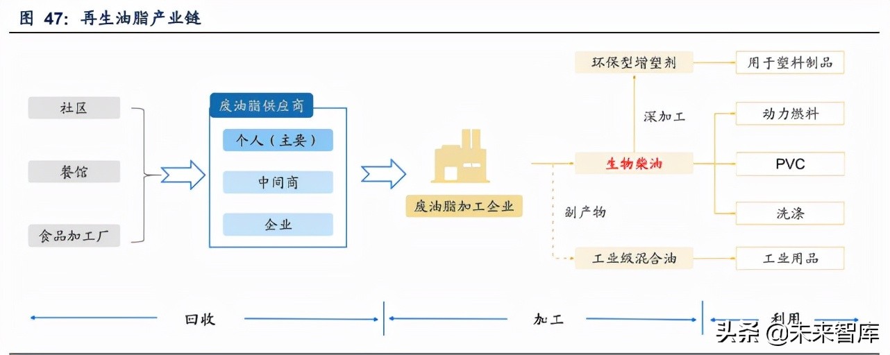 再生资源产业研究：碳中和加速需求，渠道及技术壁垒为制胜关键