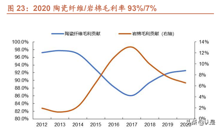 鲁阳节能专题报告：春江水暖有人知