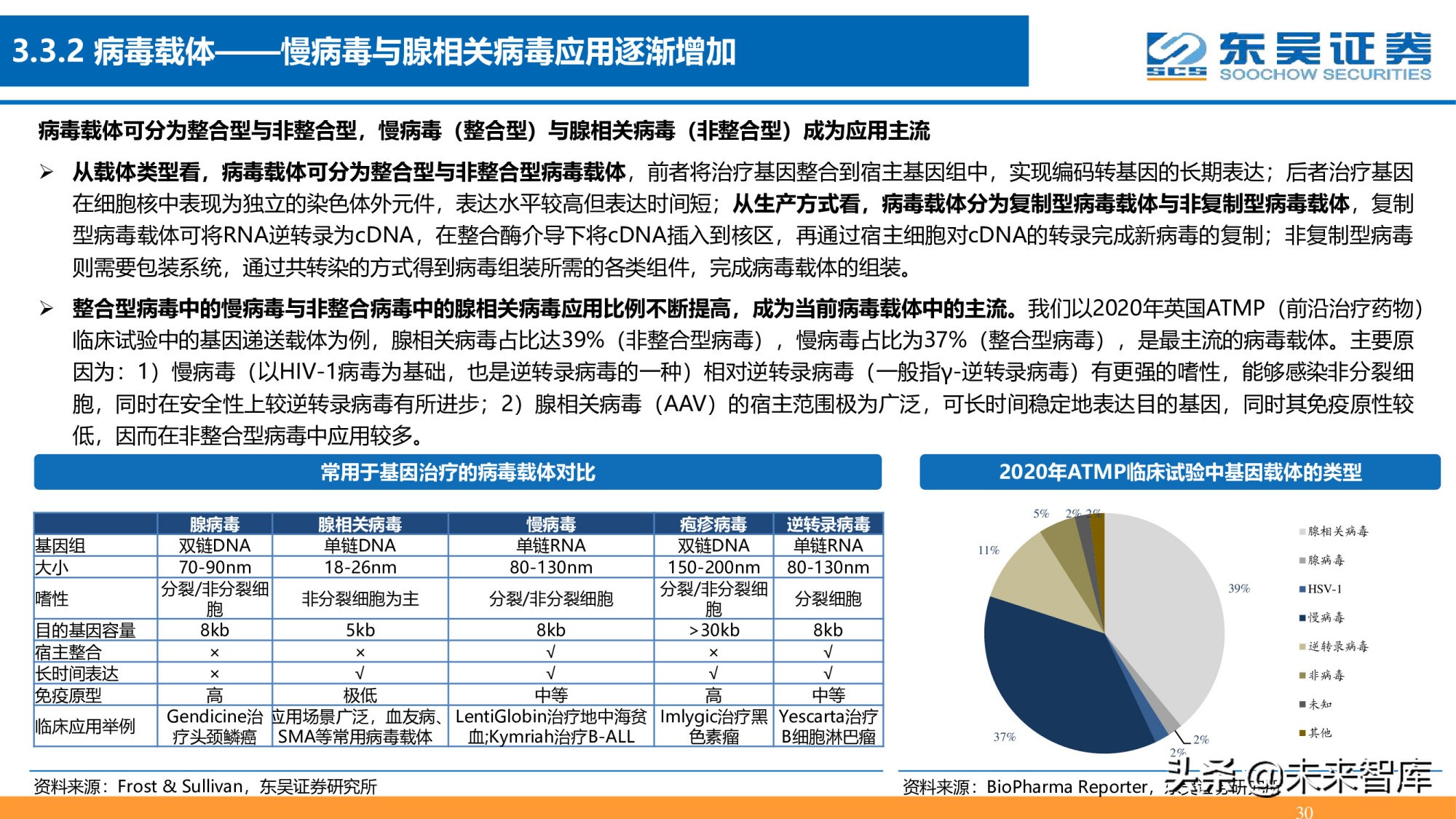 细胞基因治疗CDMO行业深度报告：星火已成燎原势