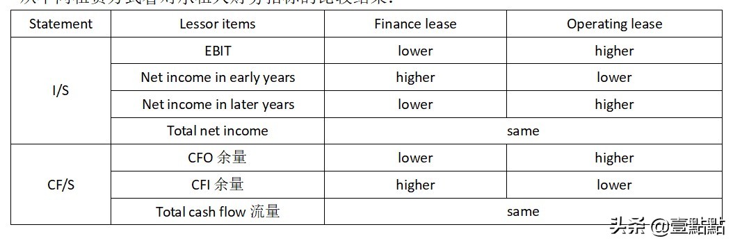 一文搞懂发债和租赁那些事