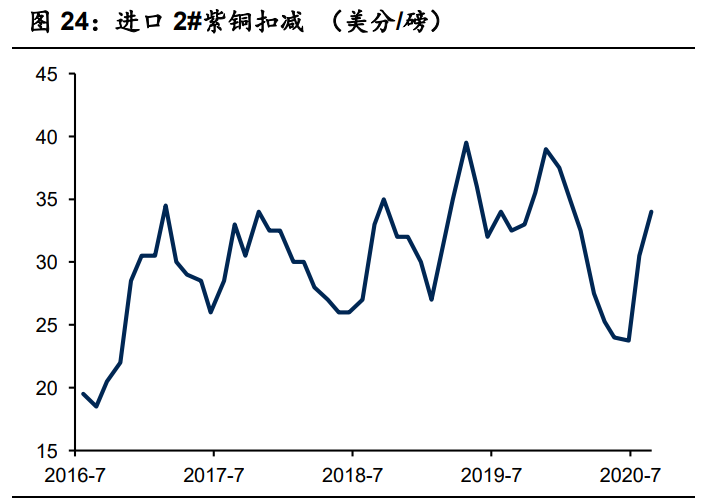 有色金屬10月投資策略：兩條主線，盈利復蘇+新能源汽車