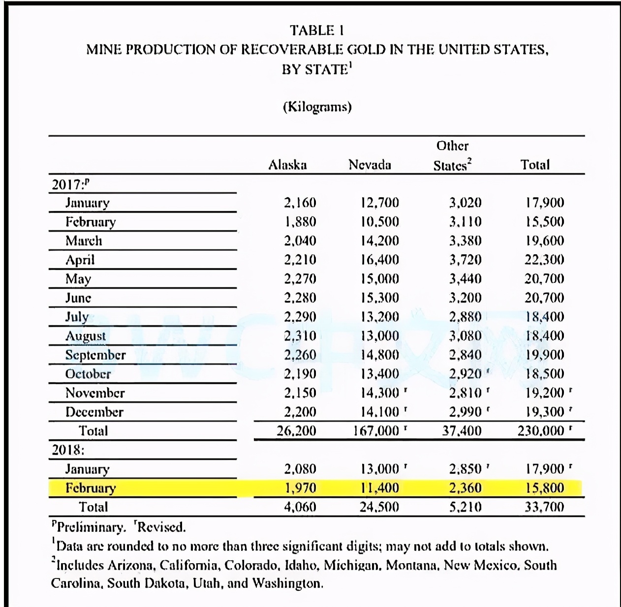 美国实际或没有8000吨黄金，数千吨黄金或运抵中国，有新变化