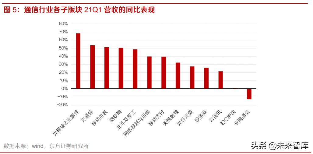 通信行业中期策略报告：聚焦运营商、主设备商、云细分领域