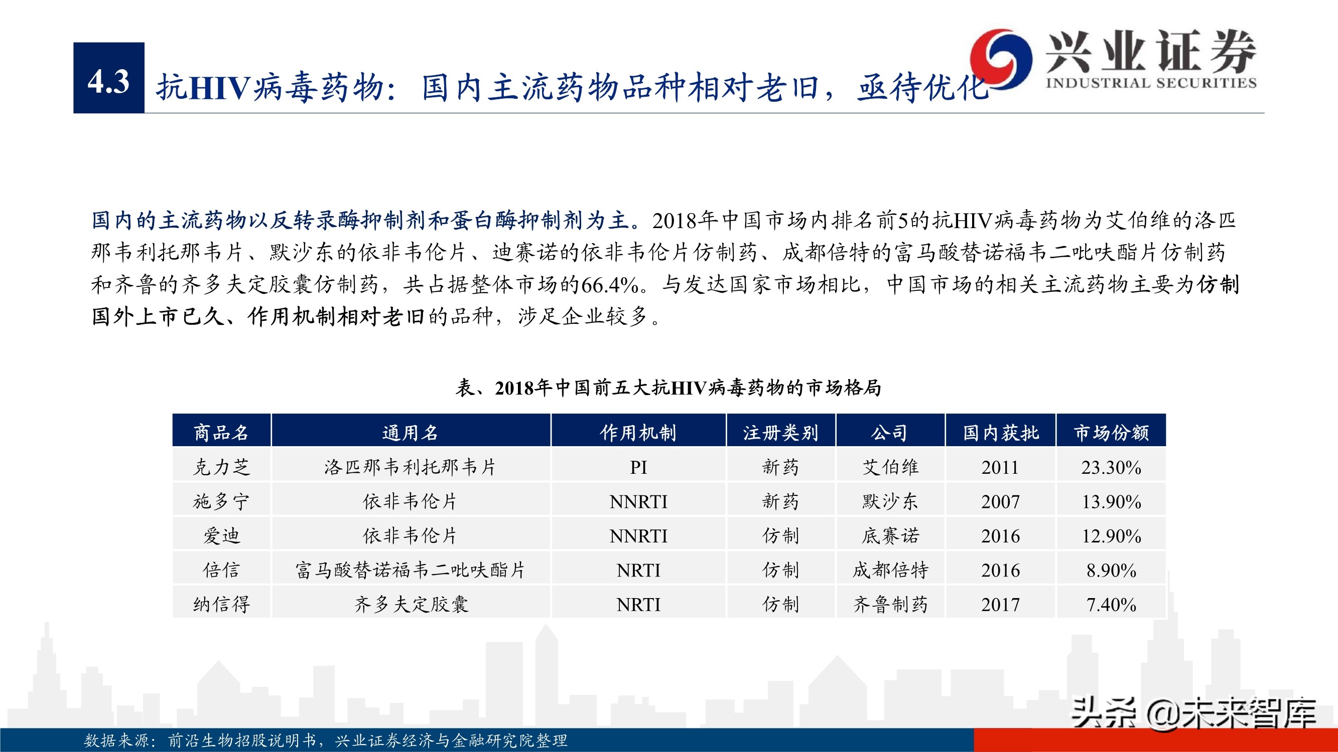 抗病毒药物150页深度报告：新冠映射下的价值洼地