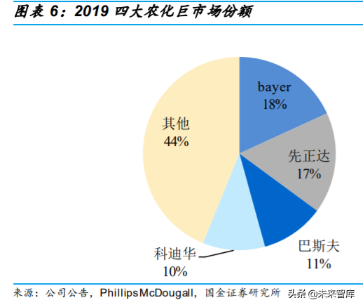 基础化工行业专题：农药行业深度研究与投资策略