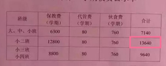 开学“神兽”归笼，看到幼儿园“缴费单”，家长打消了生三胎想法