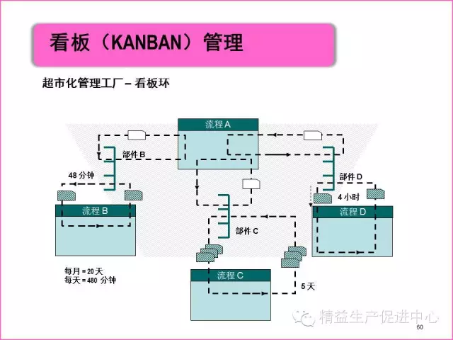 「精益学堂」真正的5S管理应该做什么