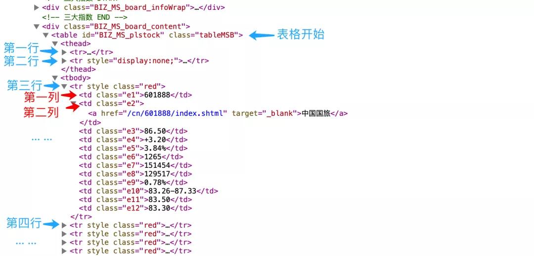 Python爬蟲爬取搜狐證券股票資料