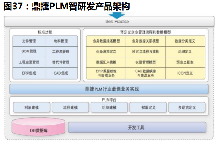 计算机软件PLM行业专题分析报告