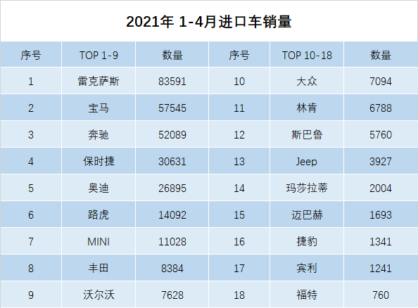 雷克萨斯新车规划曝光：ES迎来中期改款，RX或于明年“大换代”！